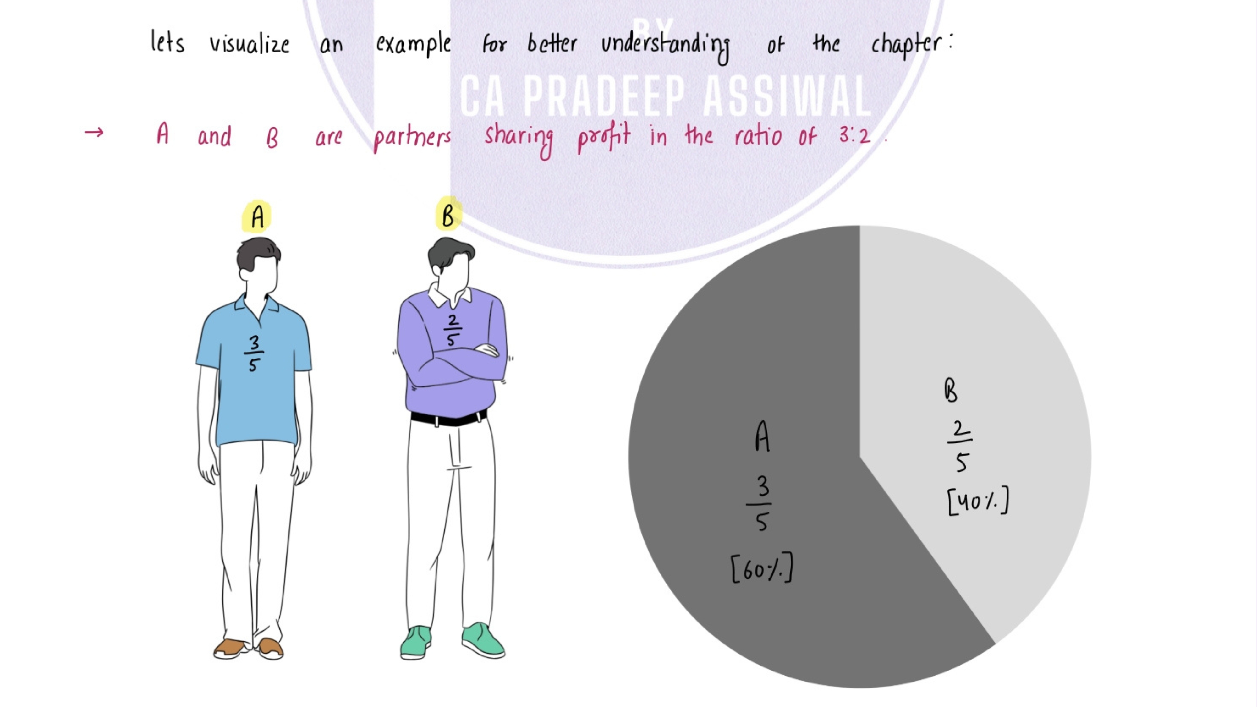 Handwritten Notes Preview 2